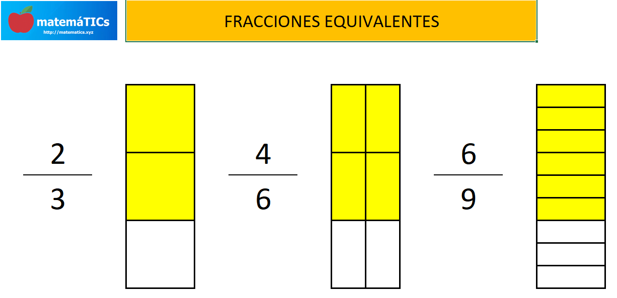 【fracciones Equivalentes 】 🍎 Matemátics 0892