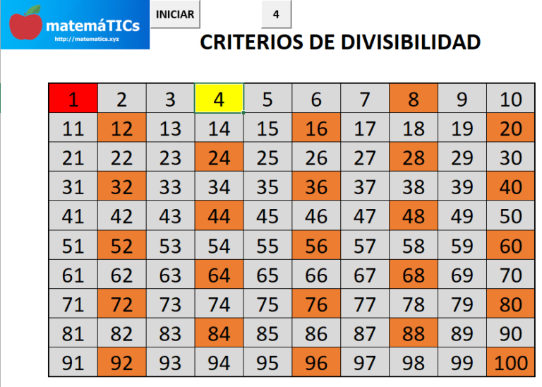  Criterios De Divisibilidad Matem TICs